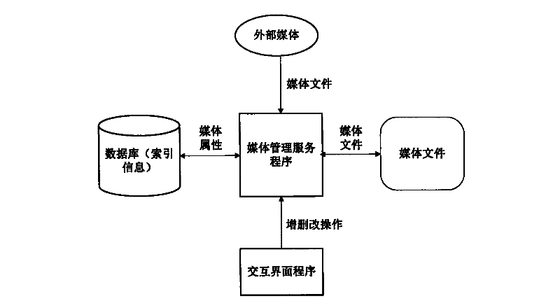 Push broadcasting method and system based on wireless digital broadcasting technology