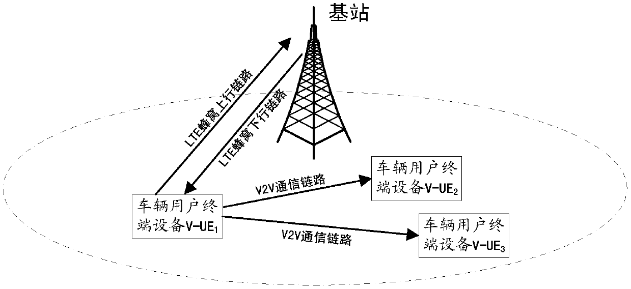 A resource allocation method and related equipment