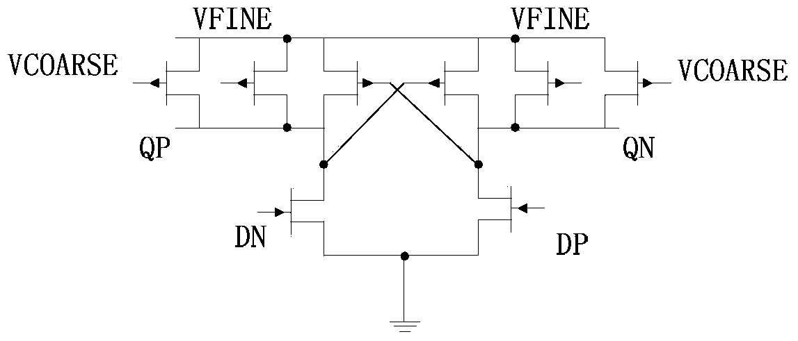 Ring oscillator