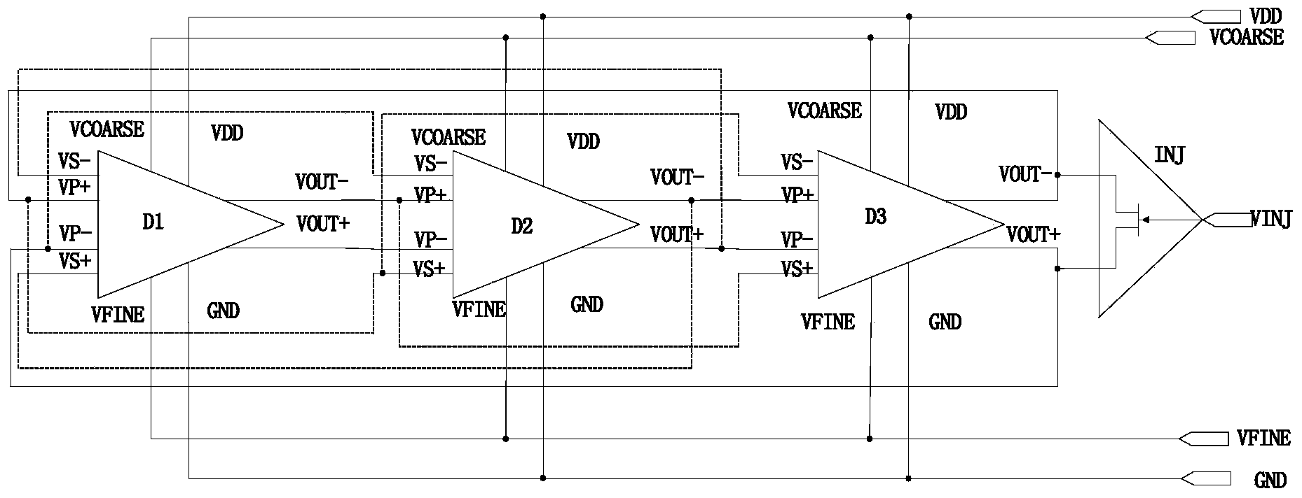 Ring oscillator