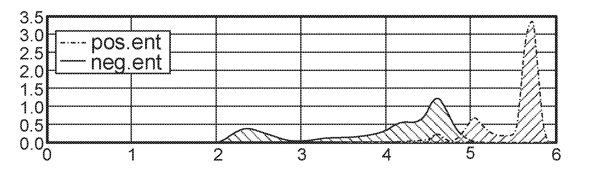 Behavior analysis based DNS tunneling detection and classification framework for network security