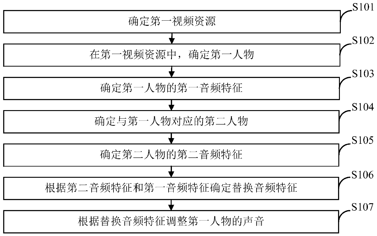 Voice replacing method, electronic device and storage medium