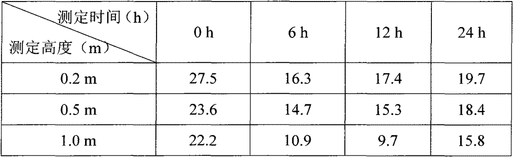 Attapulgite-powder containing environment improver for delivery room of sows and preparation method thereof