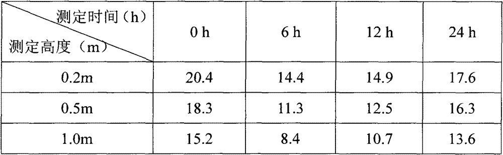 Attapulgite-powder containing environment improver for delivery room of sows and preparation method thereof