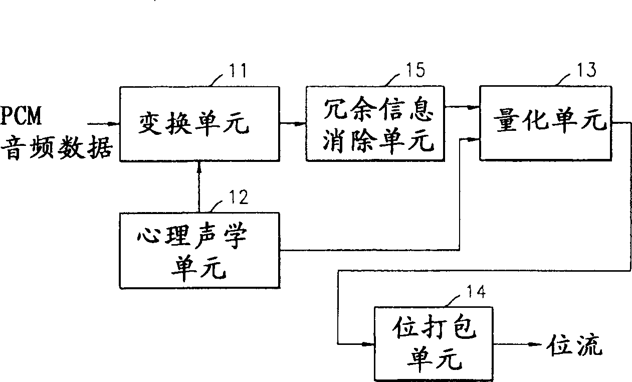 Stereo audio encoding method and device, audio stream decoding method and device