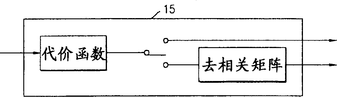 Stereo audio encoding method and device, audio stream decoding method and device