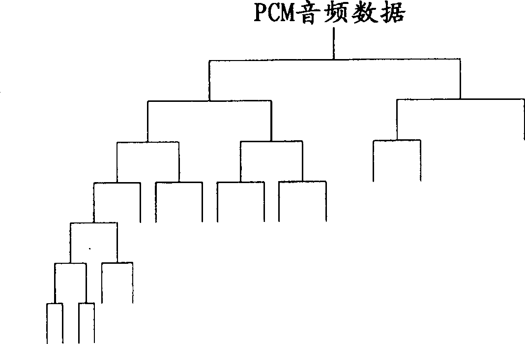 Stereo audio encoding method and device, audio stream decoding method and device