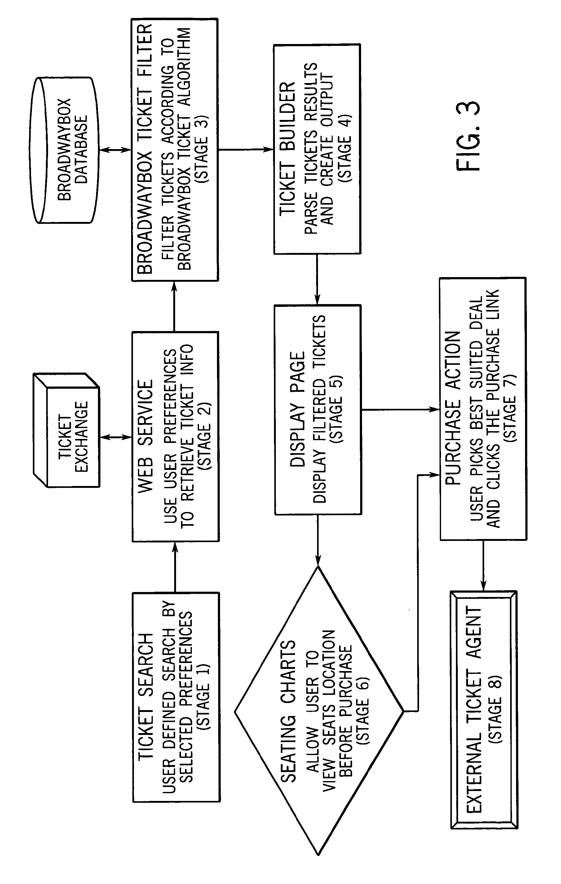 System and method for ticket selection and transactions