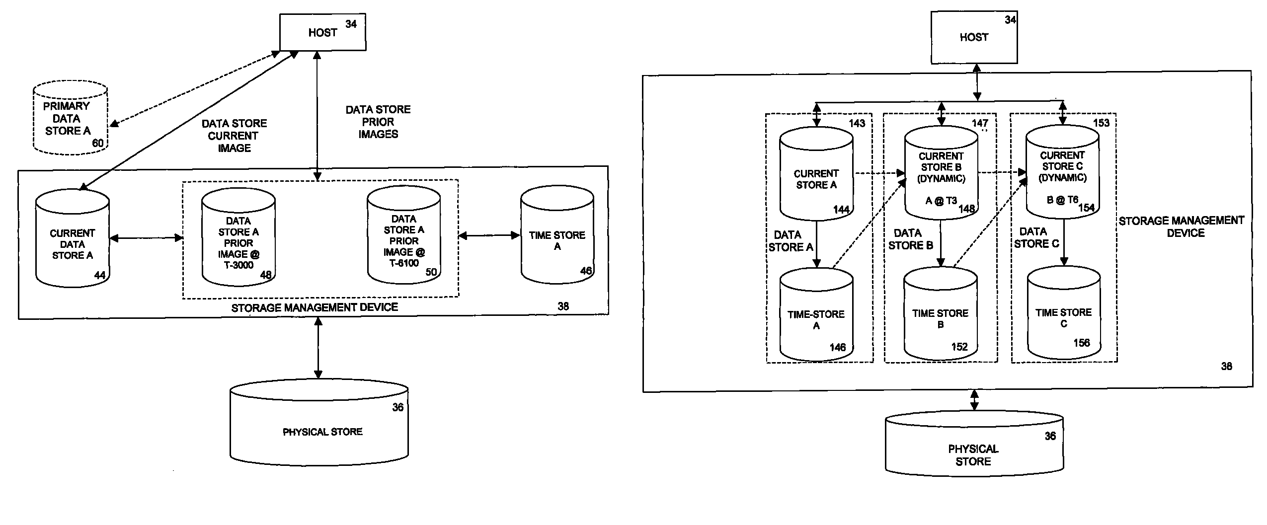 Methods and apparatus for recording write requests directed to a data store