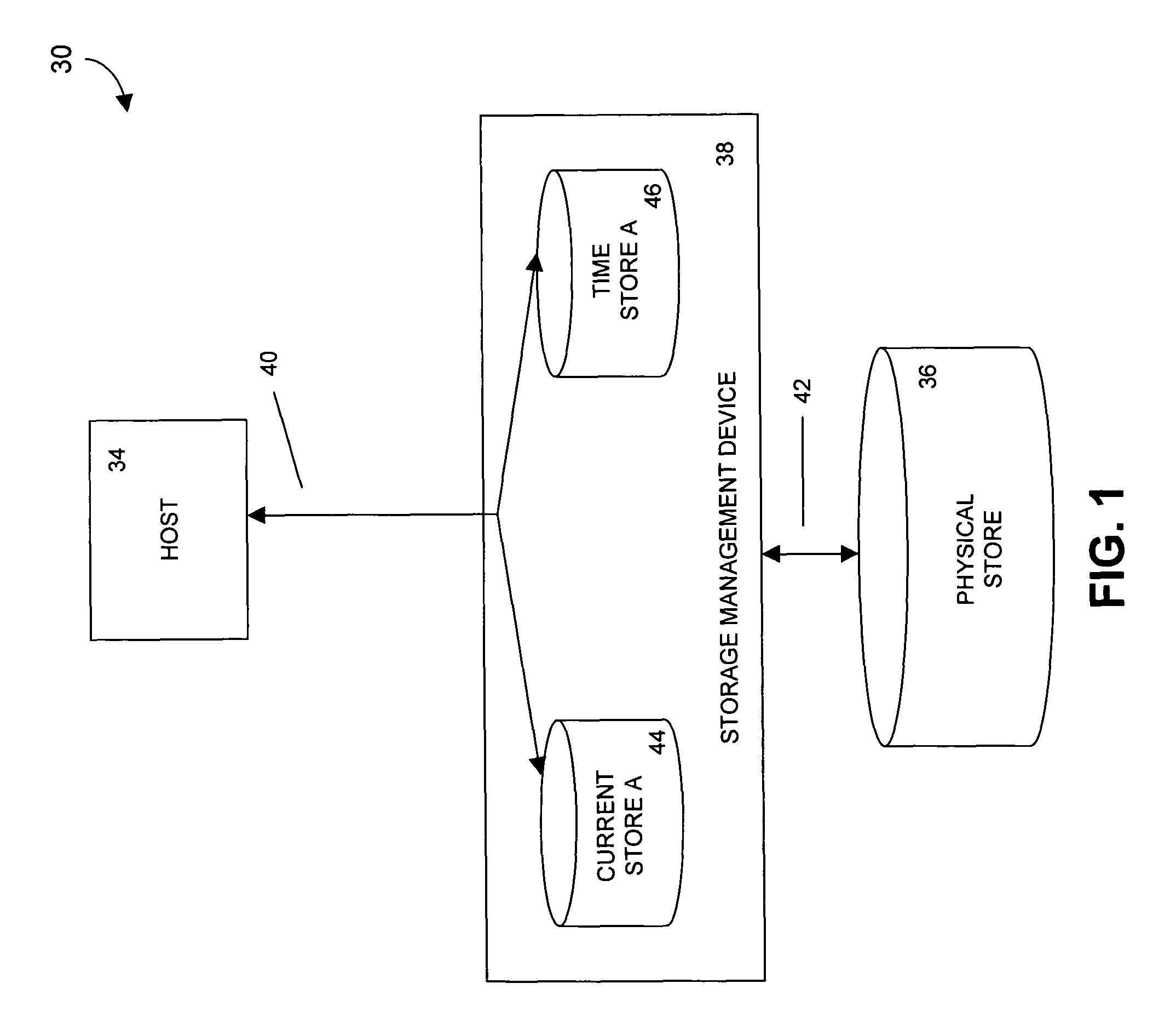 Methods and apparatus for recording write requests directed to a data store