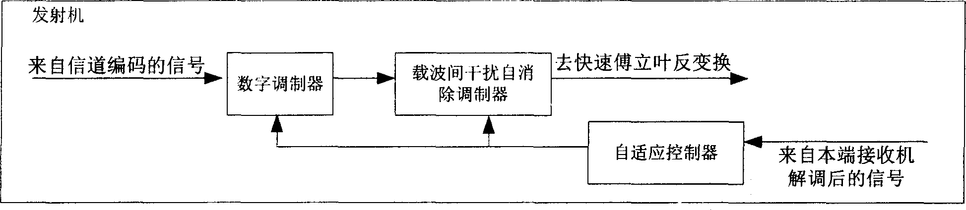 Method of self eliminating interference between self adaptive carriers and receiving and transmitting machine