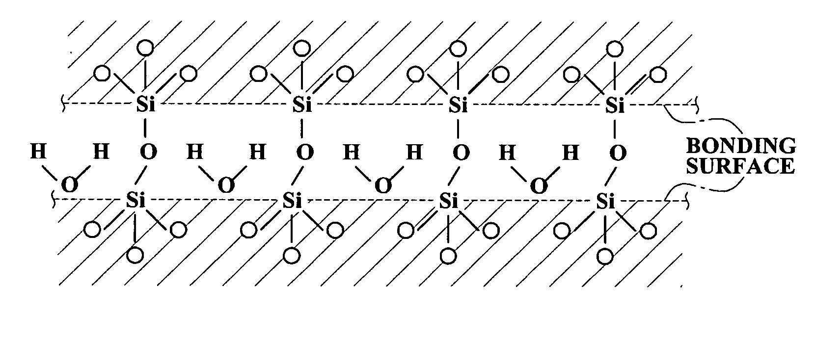 Substrate bonding method