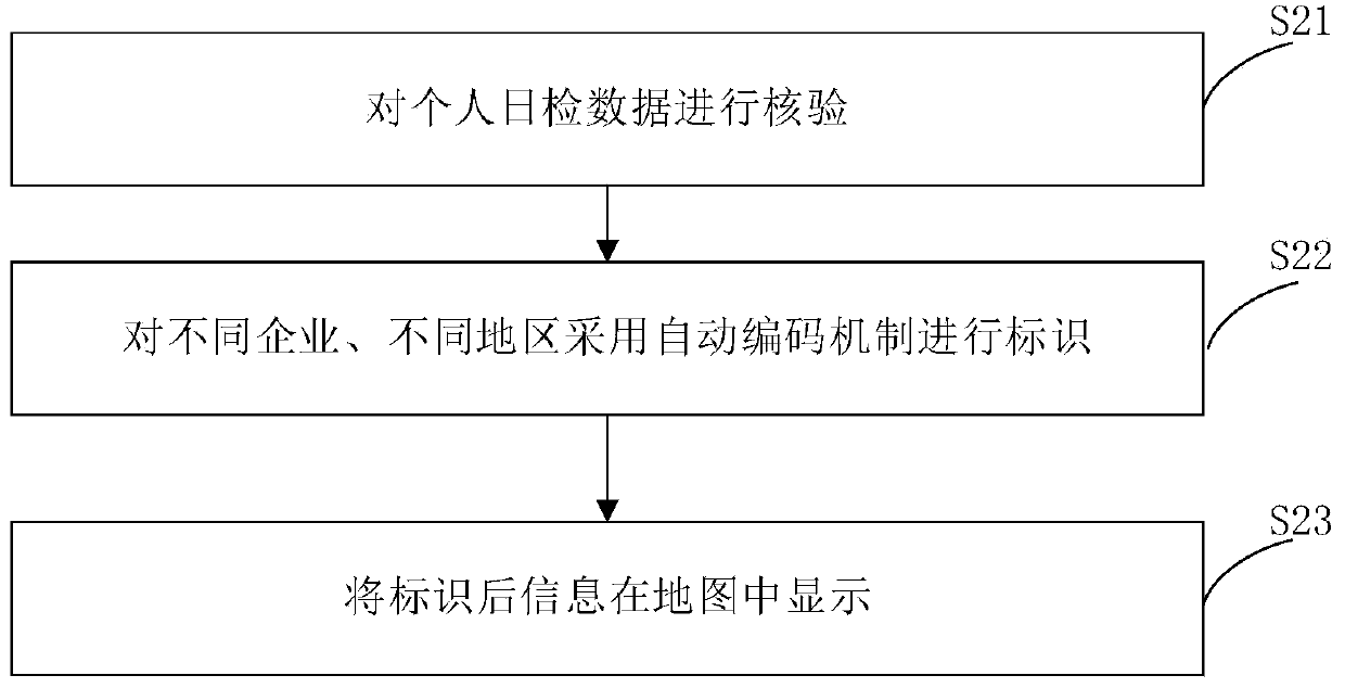 Epidemic situation information acquisition and analysis method and system