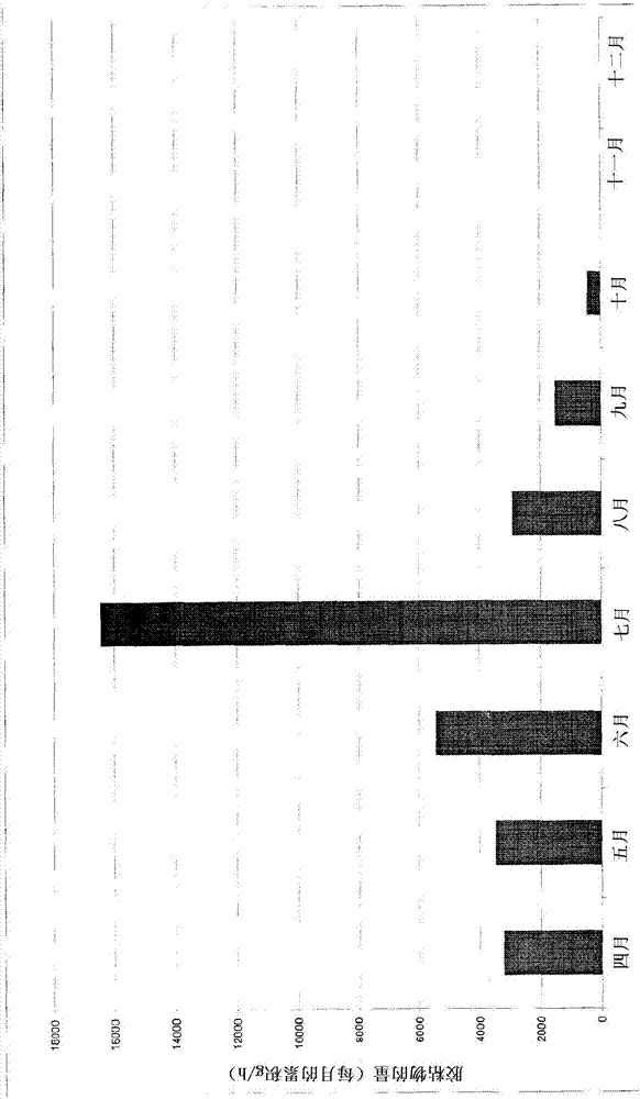 A method for controlling the deposition of stickies in pulping and papermaking processes