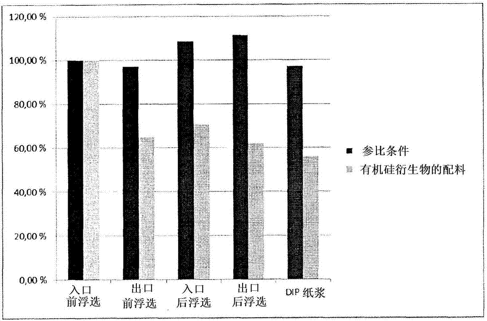 A method for controlling the deposition of stickies in pulping and papermaking processes