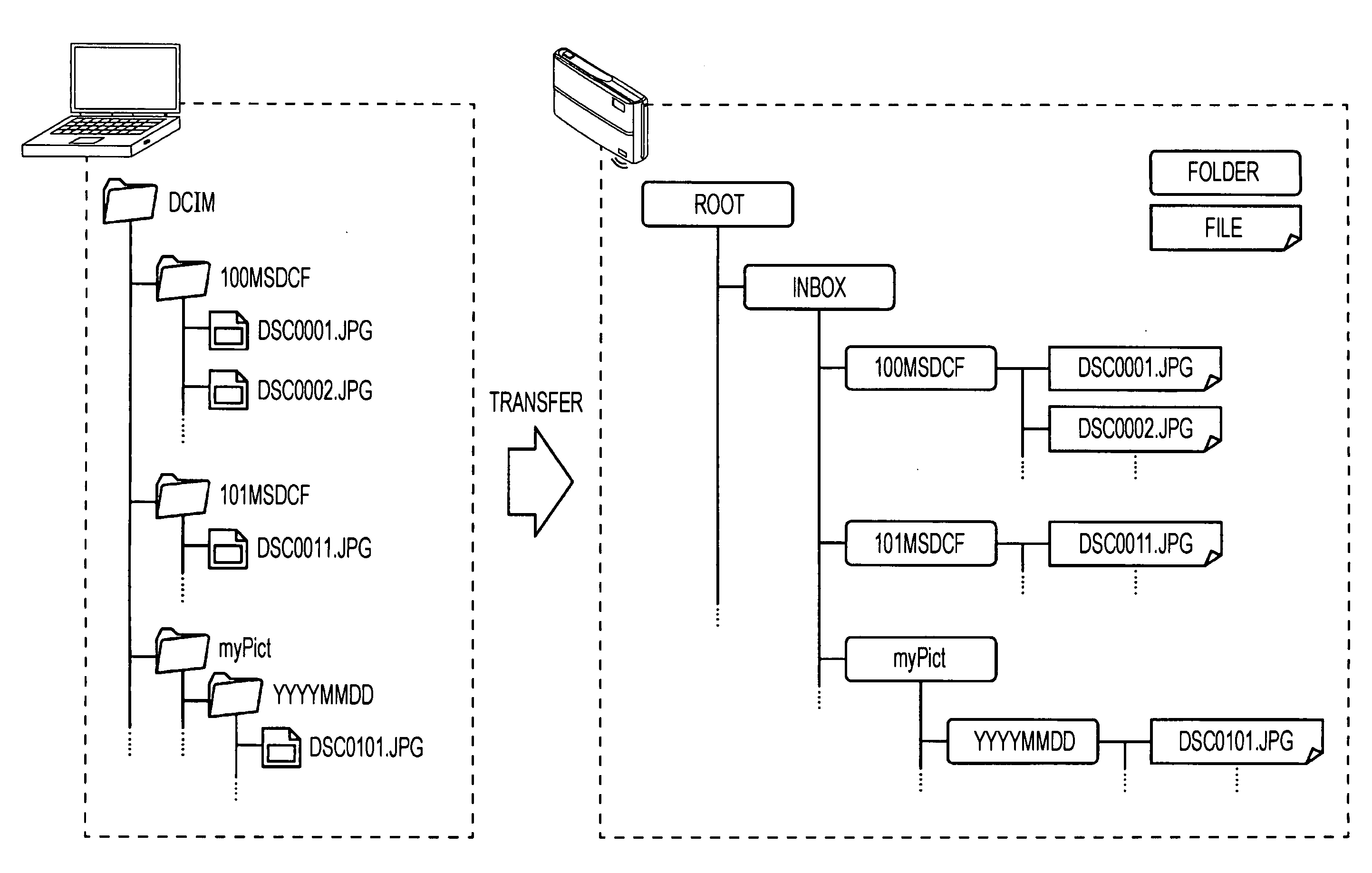 Receiving device, data file recording method, and program