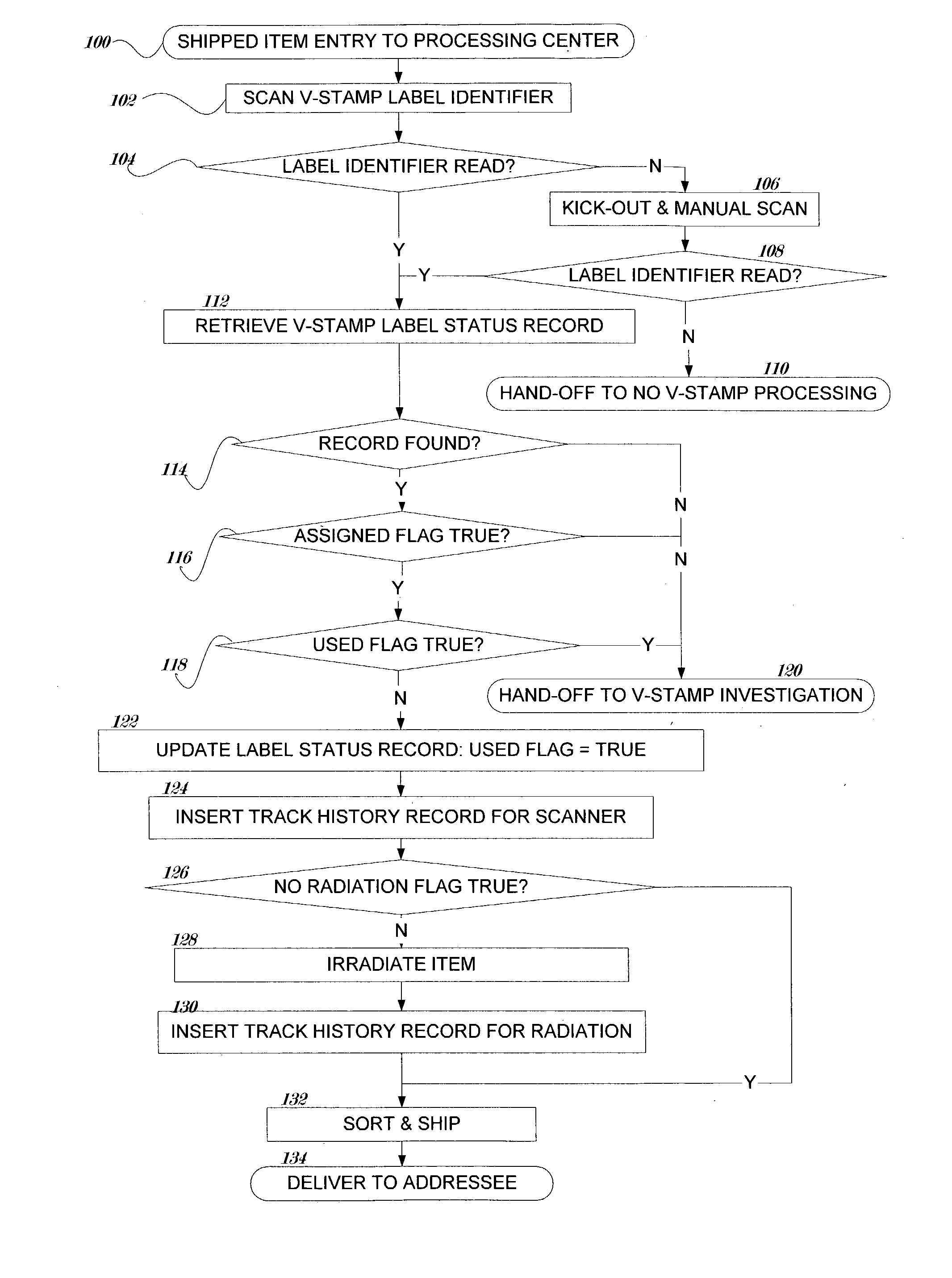 System and method for mail processing with verified sender identity