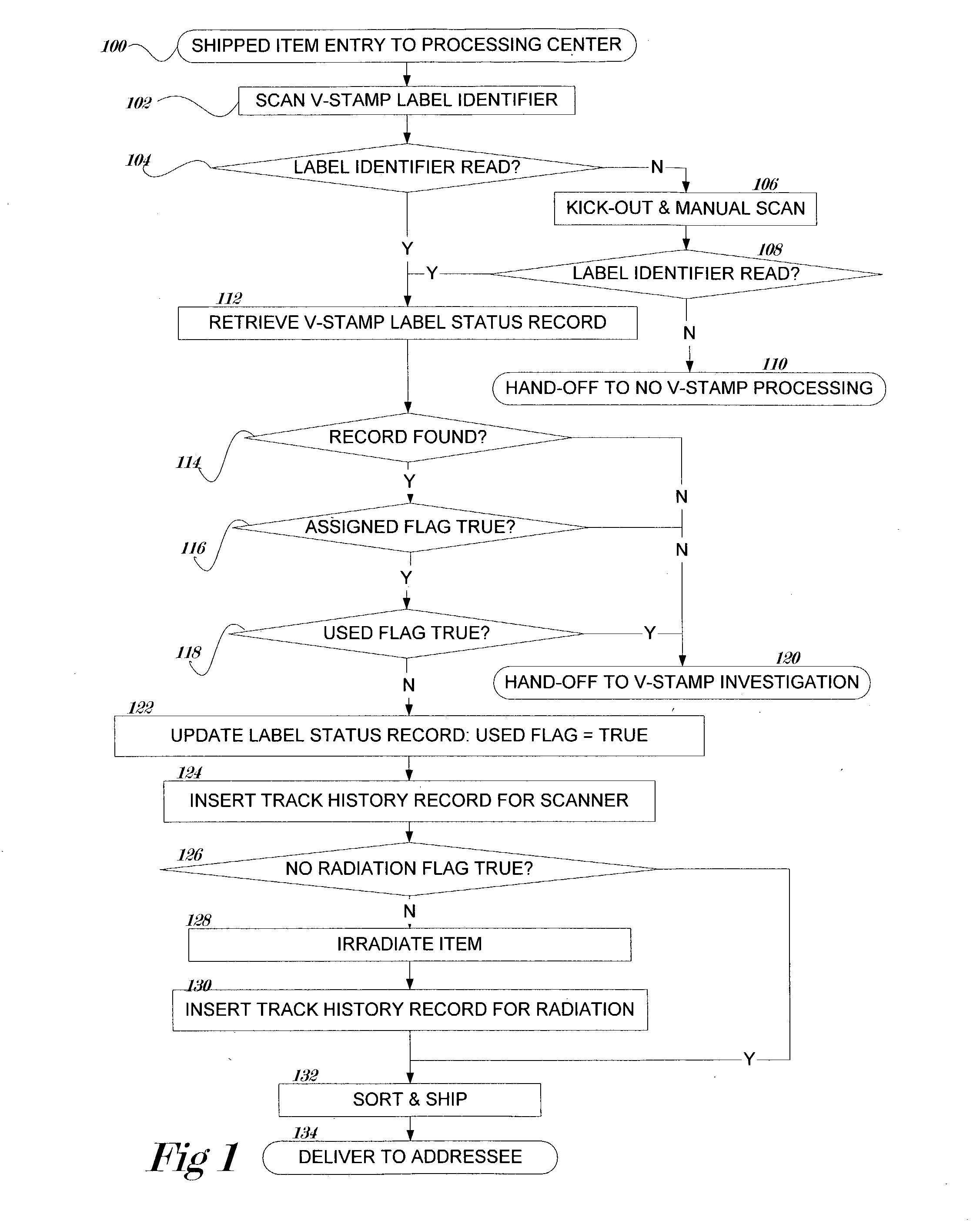 System and method for mail processing with verified sender identity