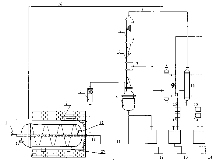 Oil refining procss from waste plastic and equipment