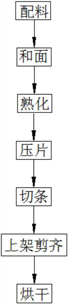 Black corn fine dried noodles and production method thereof