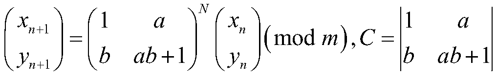 Encryption method of 3D texture model based on multi-level chaotic map