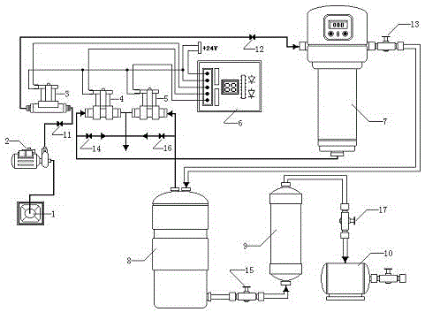 Method for manufacturing three-in-one whole house water purifier