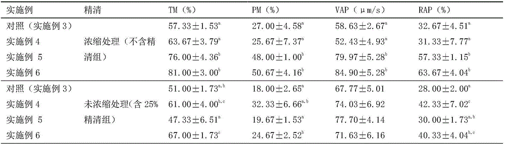 Horse sperm low-temperature and freeze preservation diluent