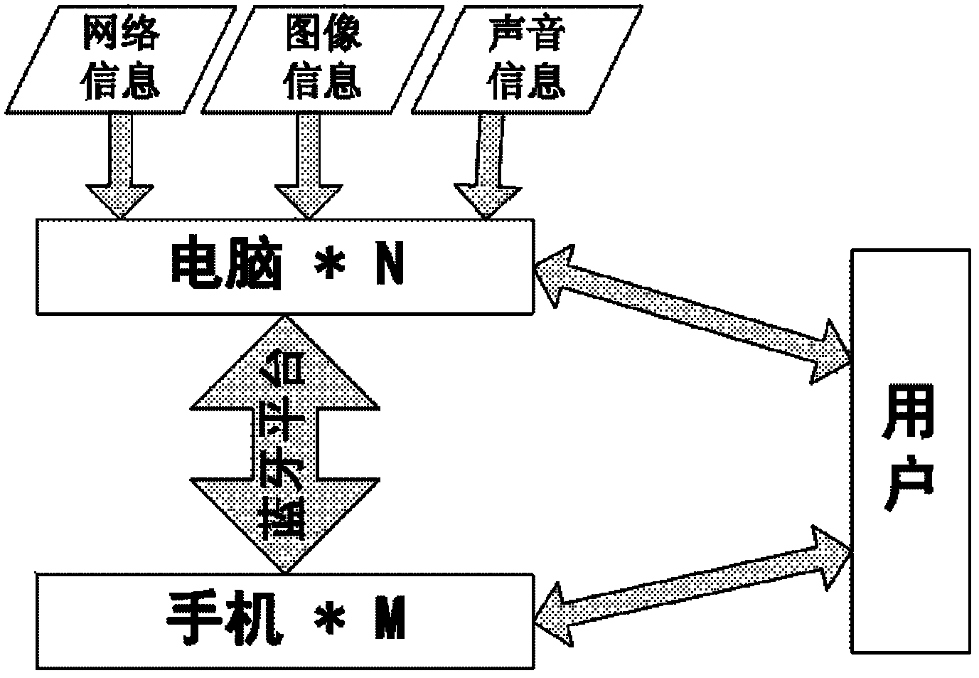 A home communication system