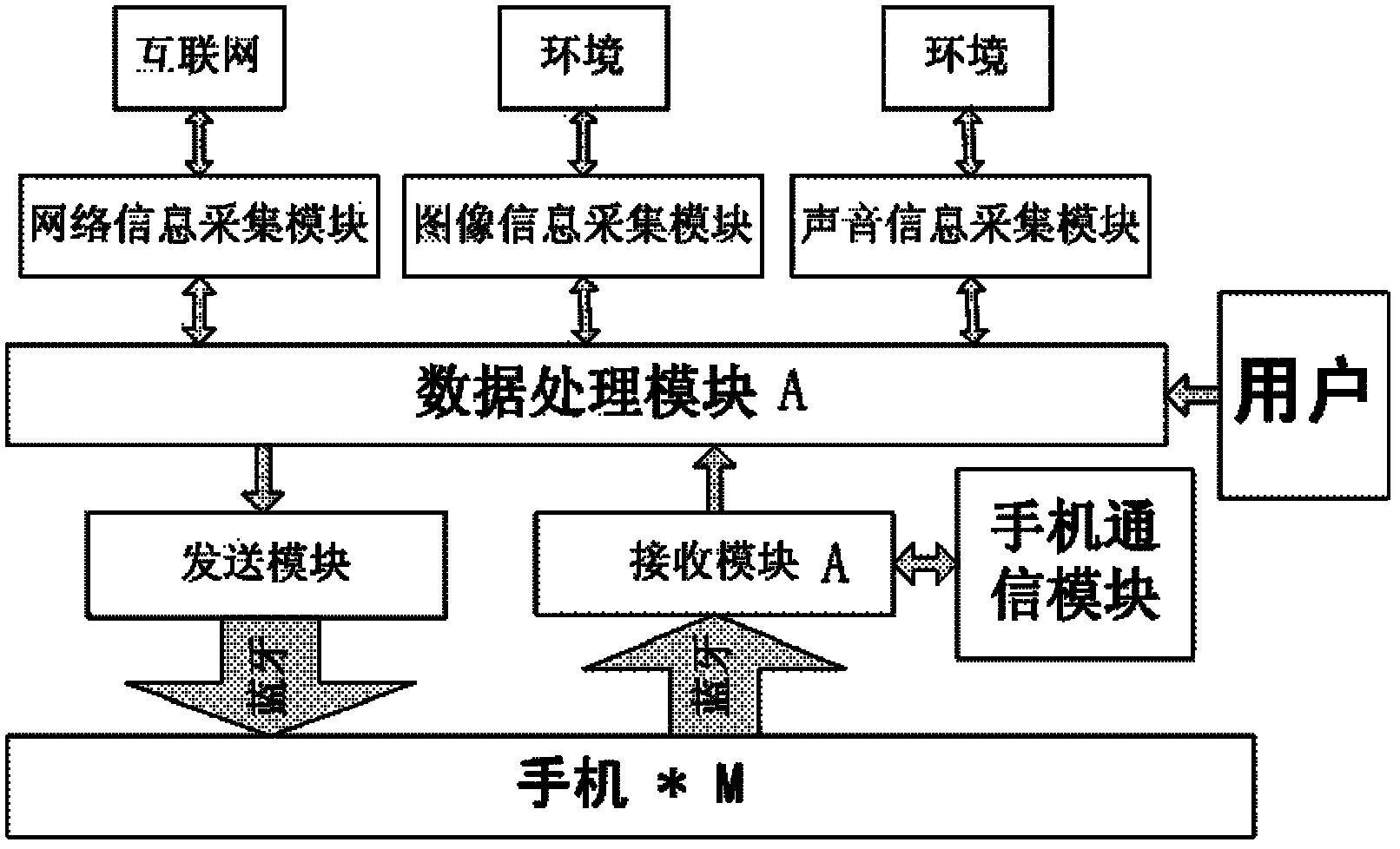 A home communication system