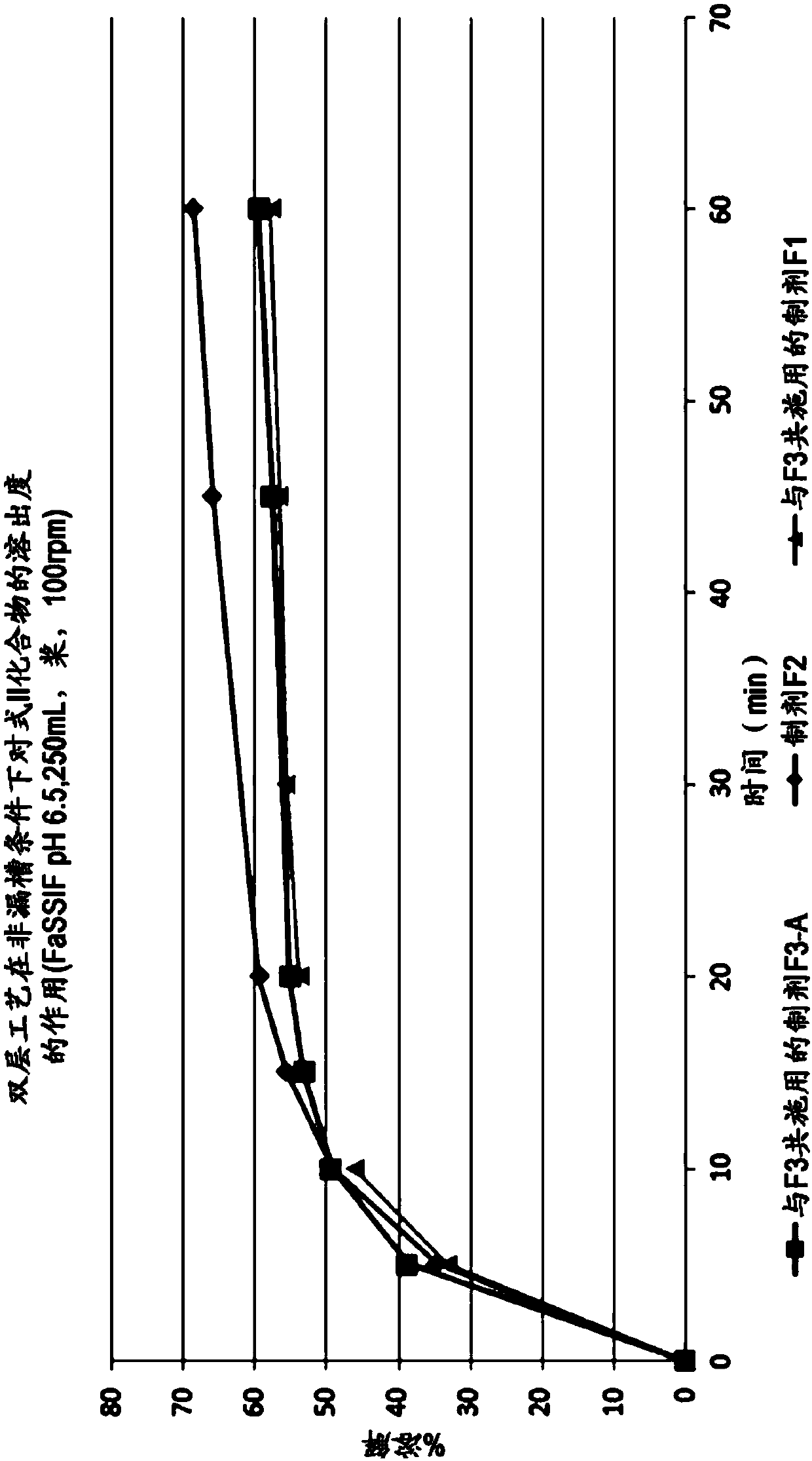 Therapeutic compositions for treatment of human immunodeficiency virus