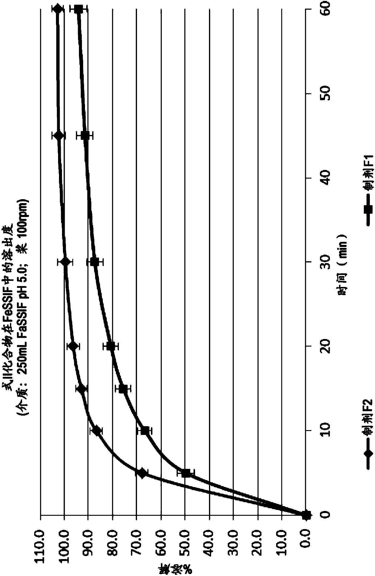 Therapeutic compositions for treatment of human immunodeficiency virus