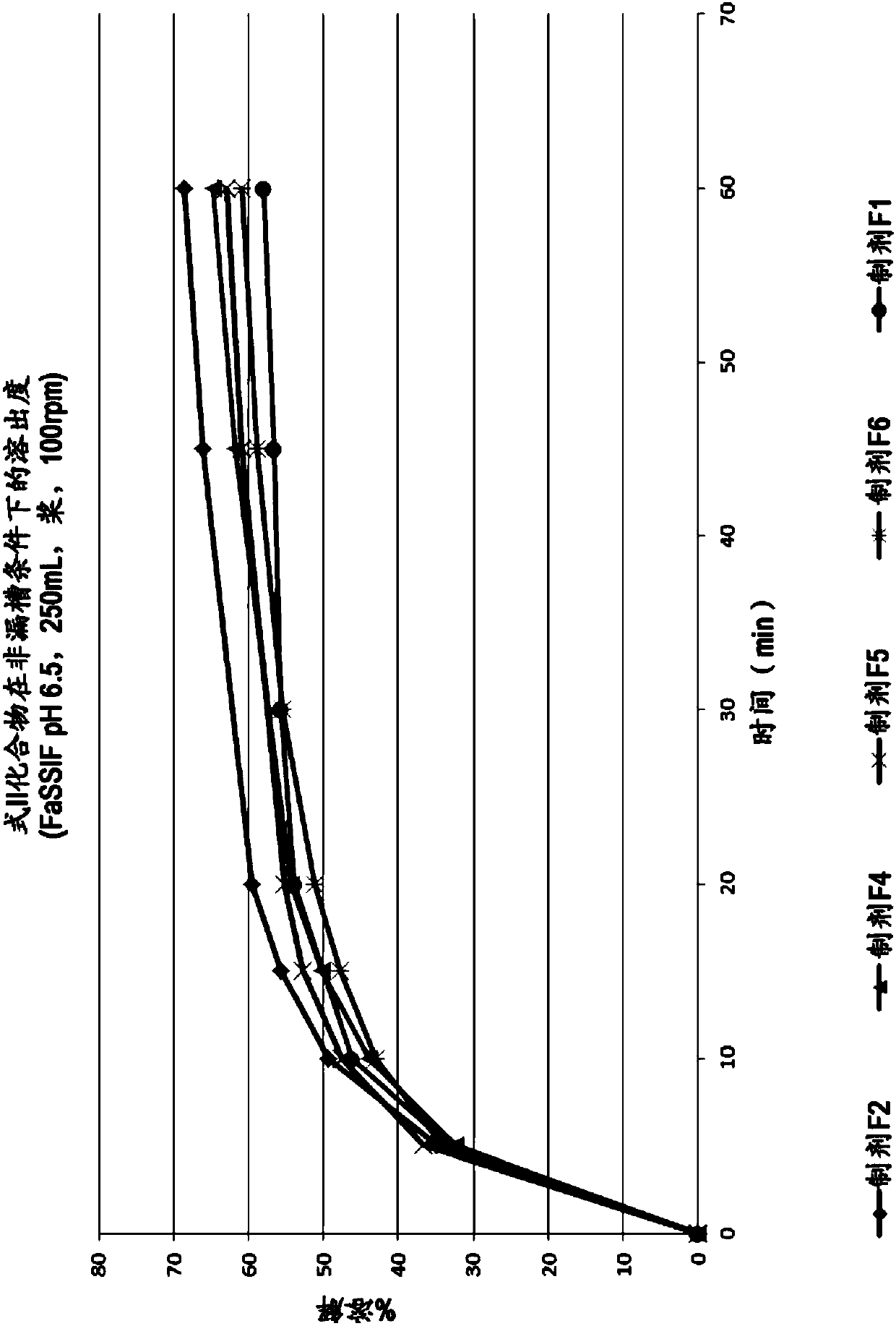 Therapeutic compositions for treatment of human immunodeficiency virus