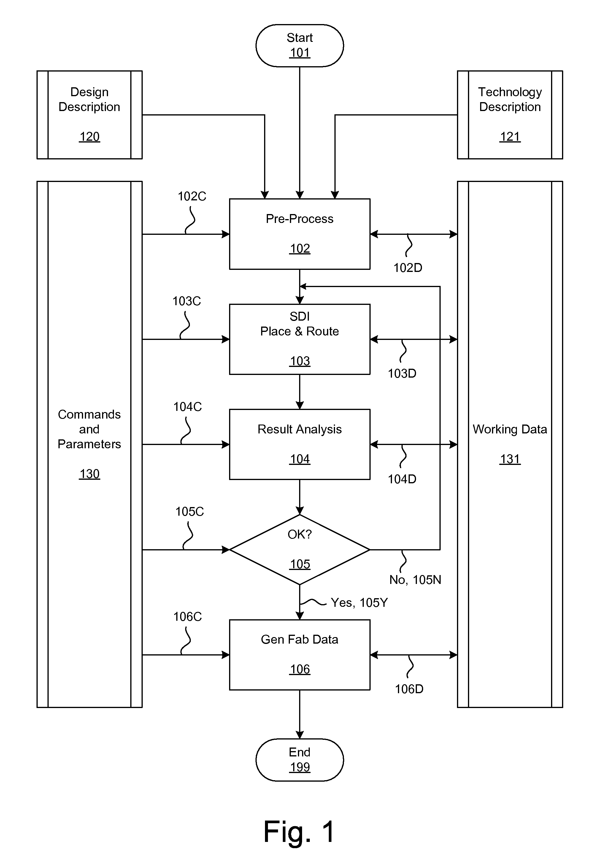 Incremental Relative Slack Timing Force Model