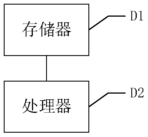 Airborne short message communication method, device, equipment and system and readable storage medium