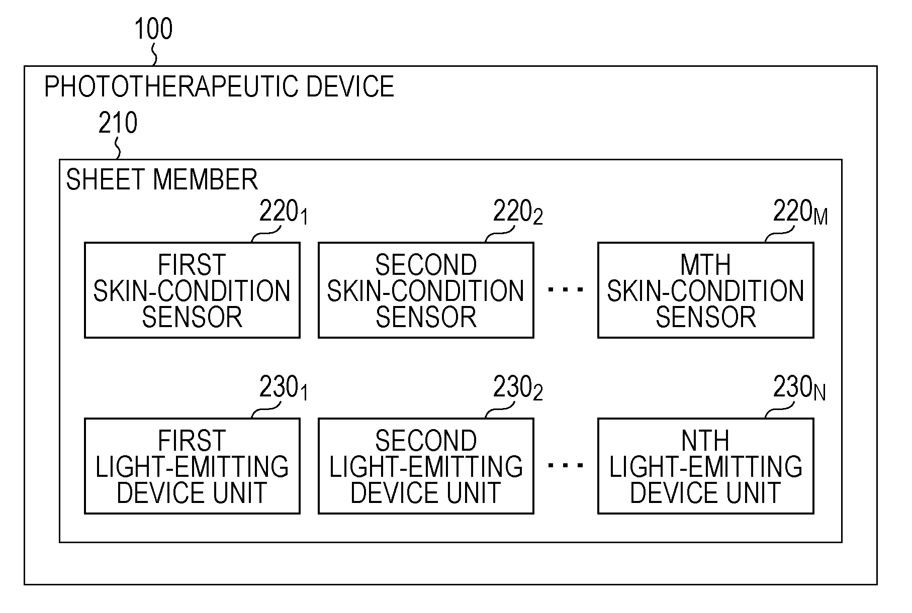 Phototherapeutic device and phototherapeutic method