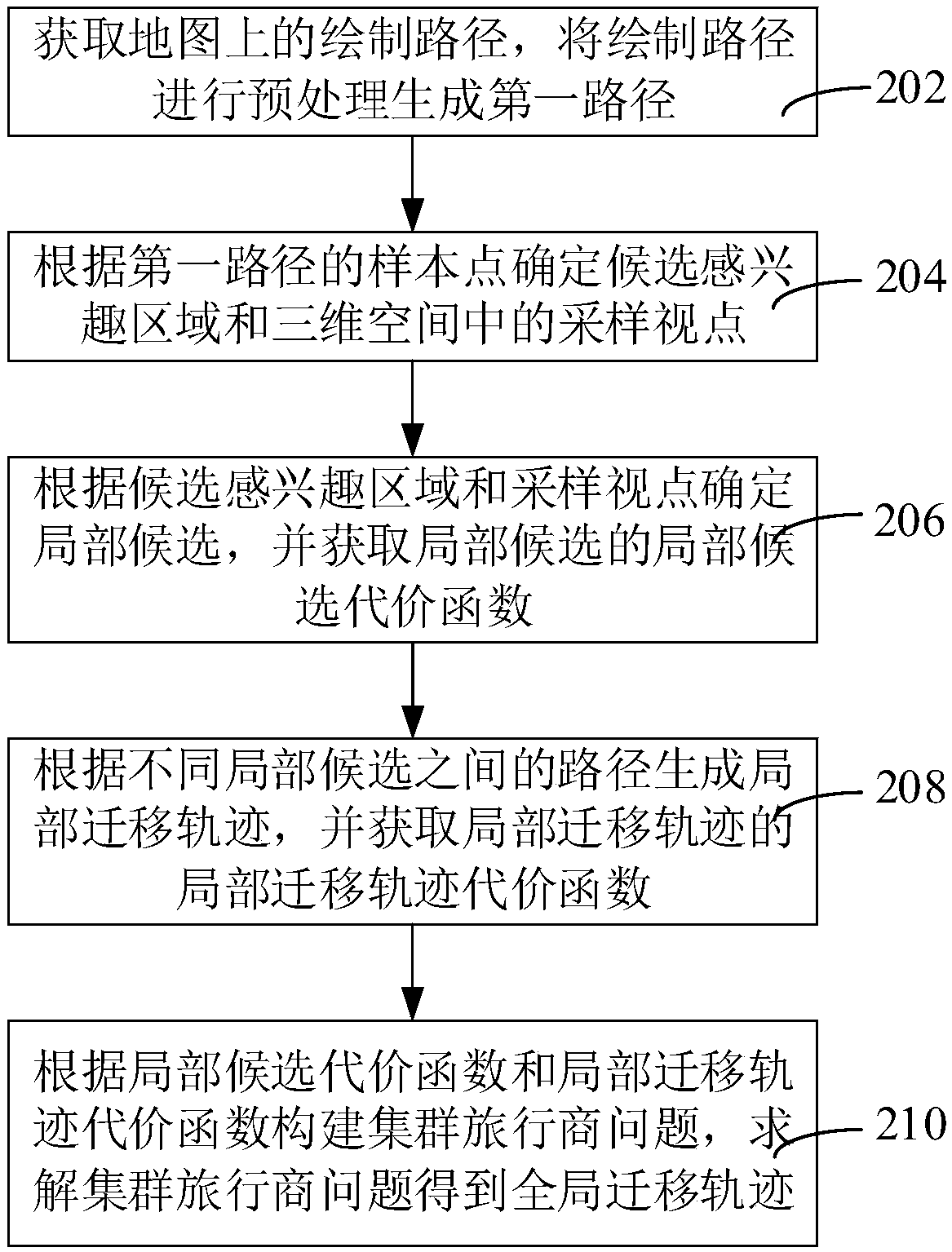 Unmanned aerial vehicle migration trajectory generation method and device, electronic device and storage medium