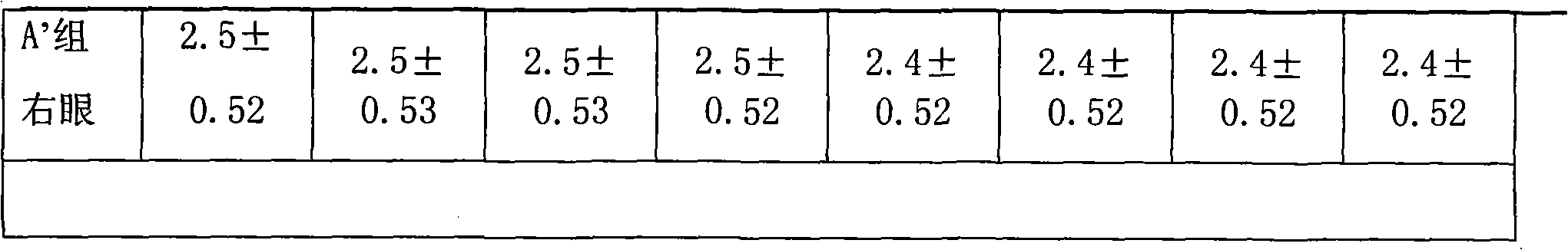 Medicament composition and use thereof in preparing medicament for treating inflammation of eye section