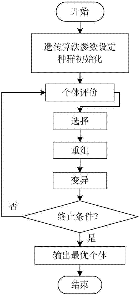 Parameter obtaining method of single lithium ion full battery