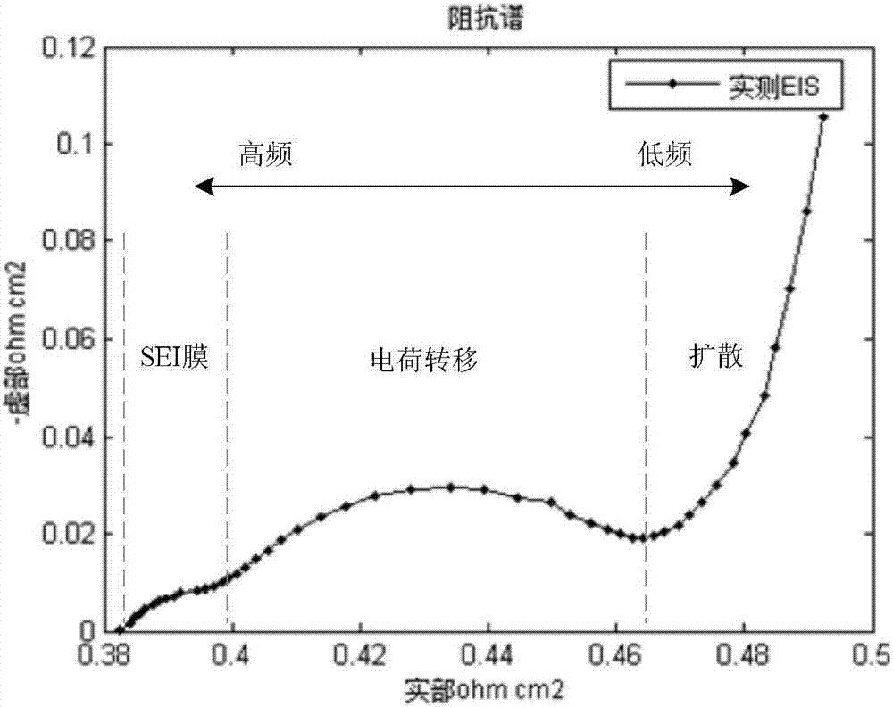 Parameter obtaining method of single lithium ion full battery