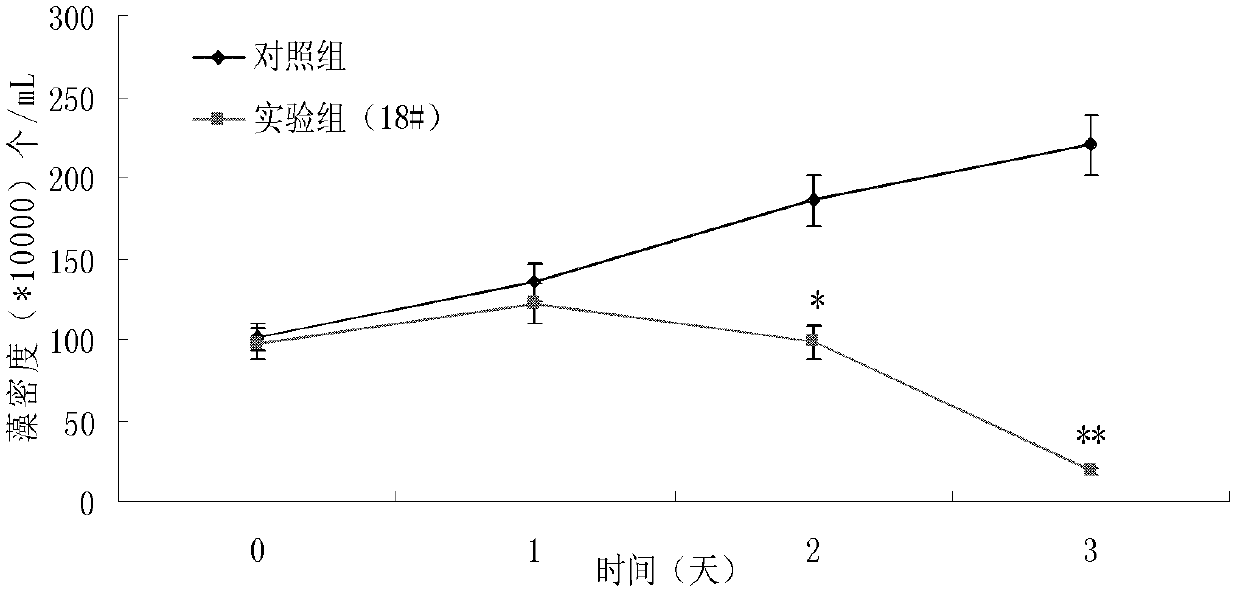 Alteromonas and application thereof in inhibiting growth of red-tide algae