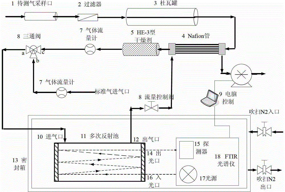 Method and device for detecting CO2 carbon isotope by infrared spectrum