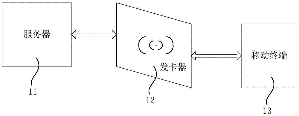 Automatic road charging method