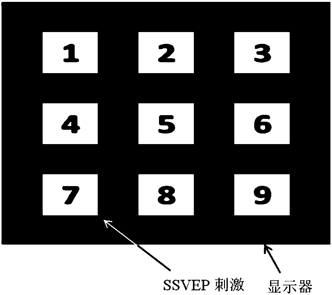 MI and SSVEP dual paradigm-based few-channel asynchronous control brain computer interface system