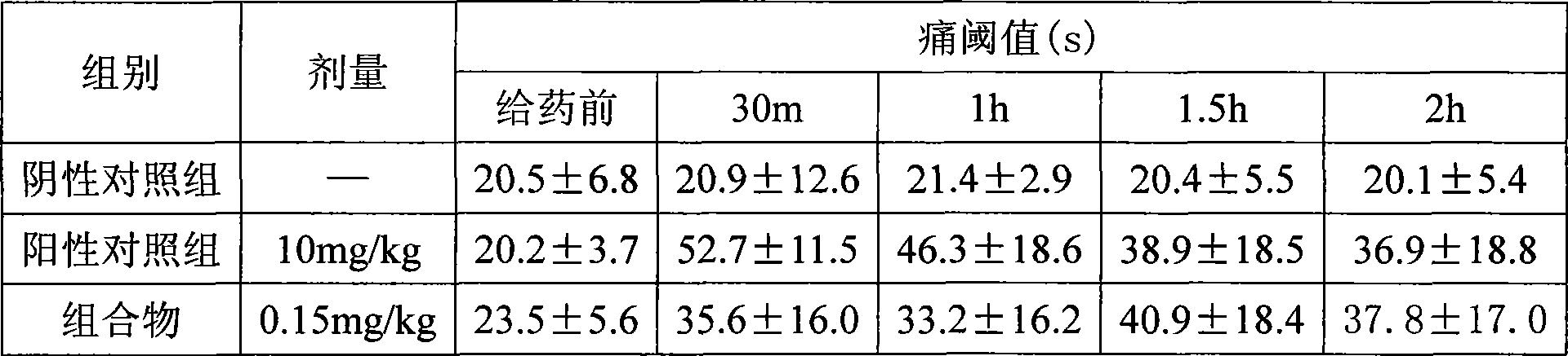 Asarum volatile oil prepared by vacuum distillation method and use thereof