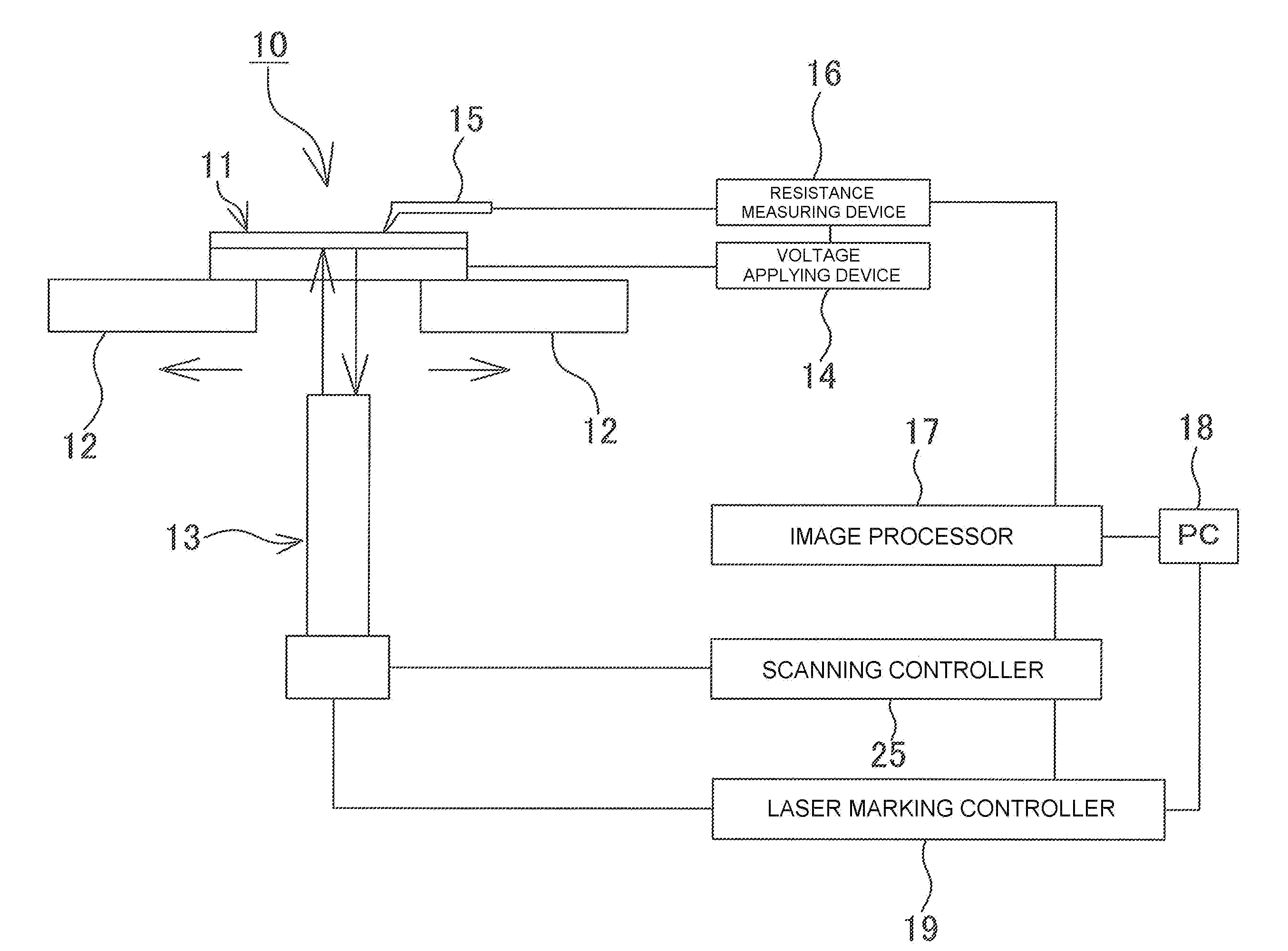 Fault position analysis method and fault position analysis device for semiconductor device