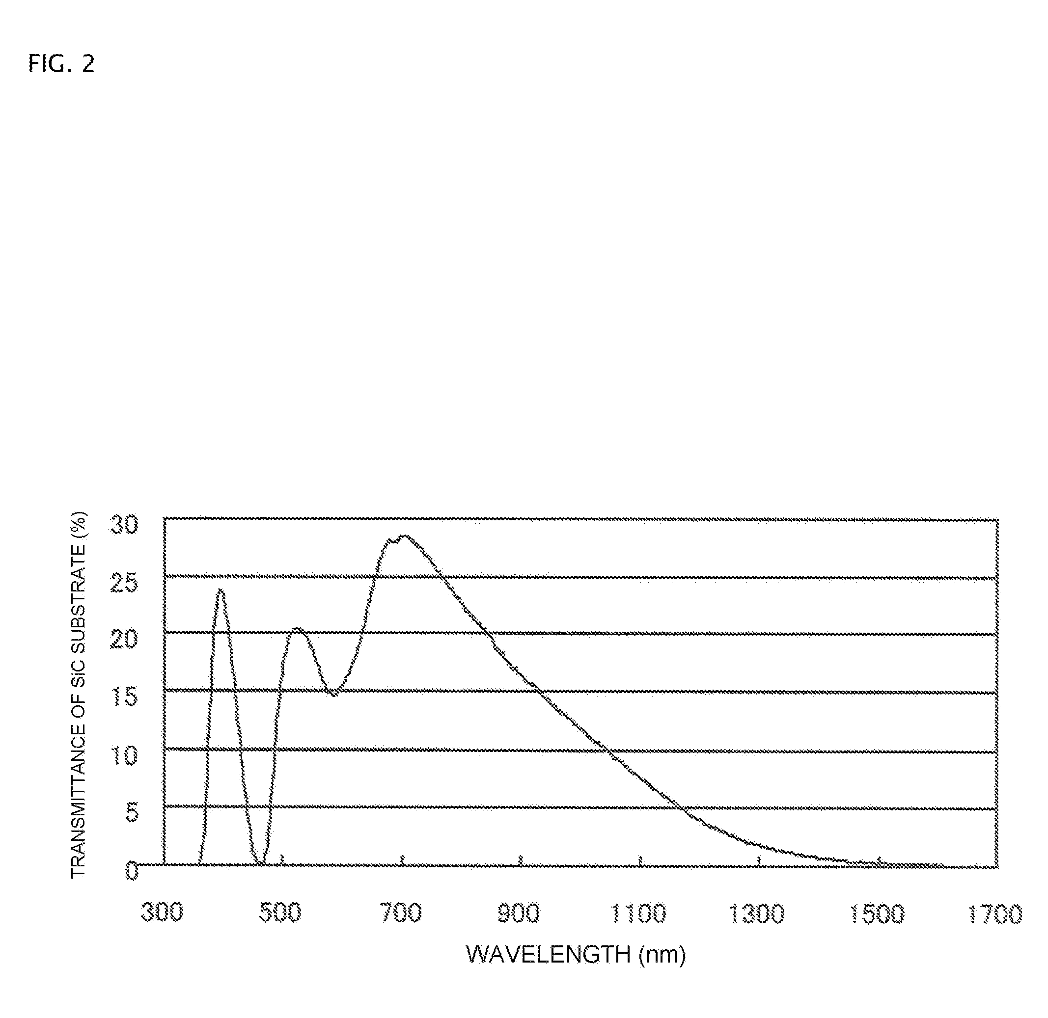 Fault position analysis method and fault position analysis device for semiconductor device