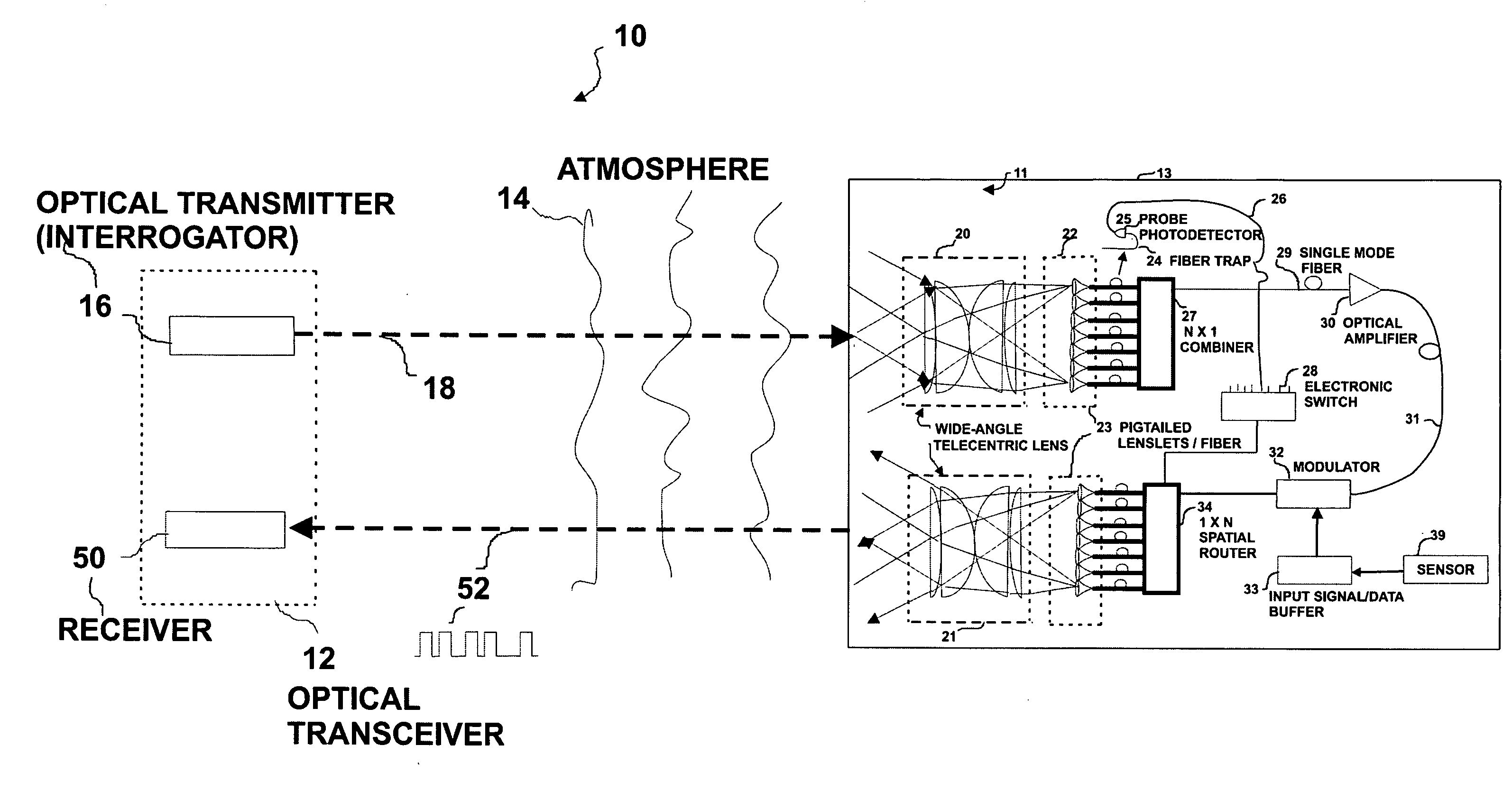 Wide field-of-view amplified fiber-retro for secure high data rate communications and remote data transfer