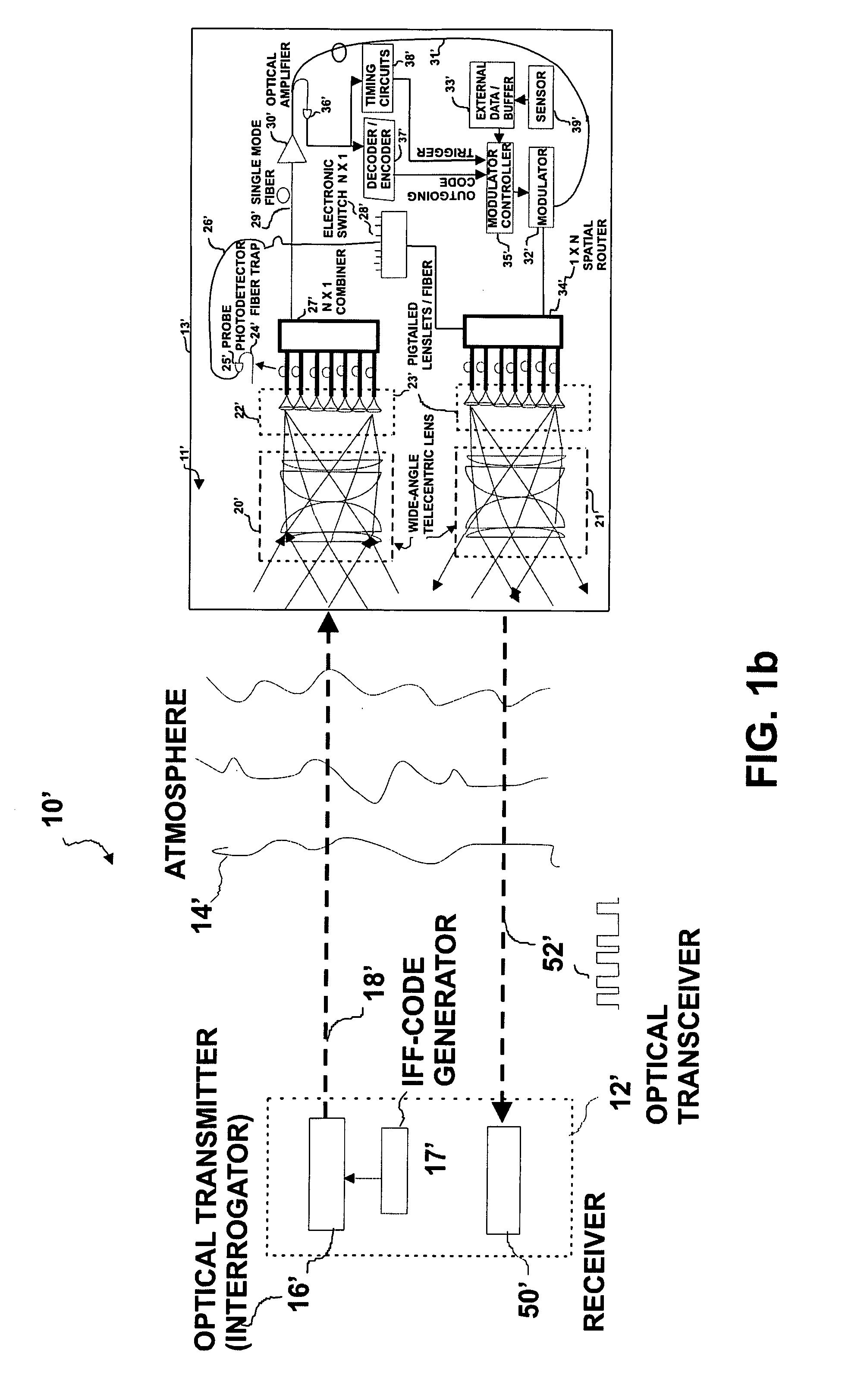 Wide field-of-view amplified fiber-retro for secure high data rate communications and remote data transfer