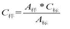 Analysis method for detecting furans compounds and pyrans compounds in beer