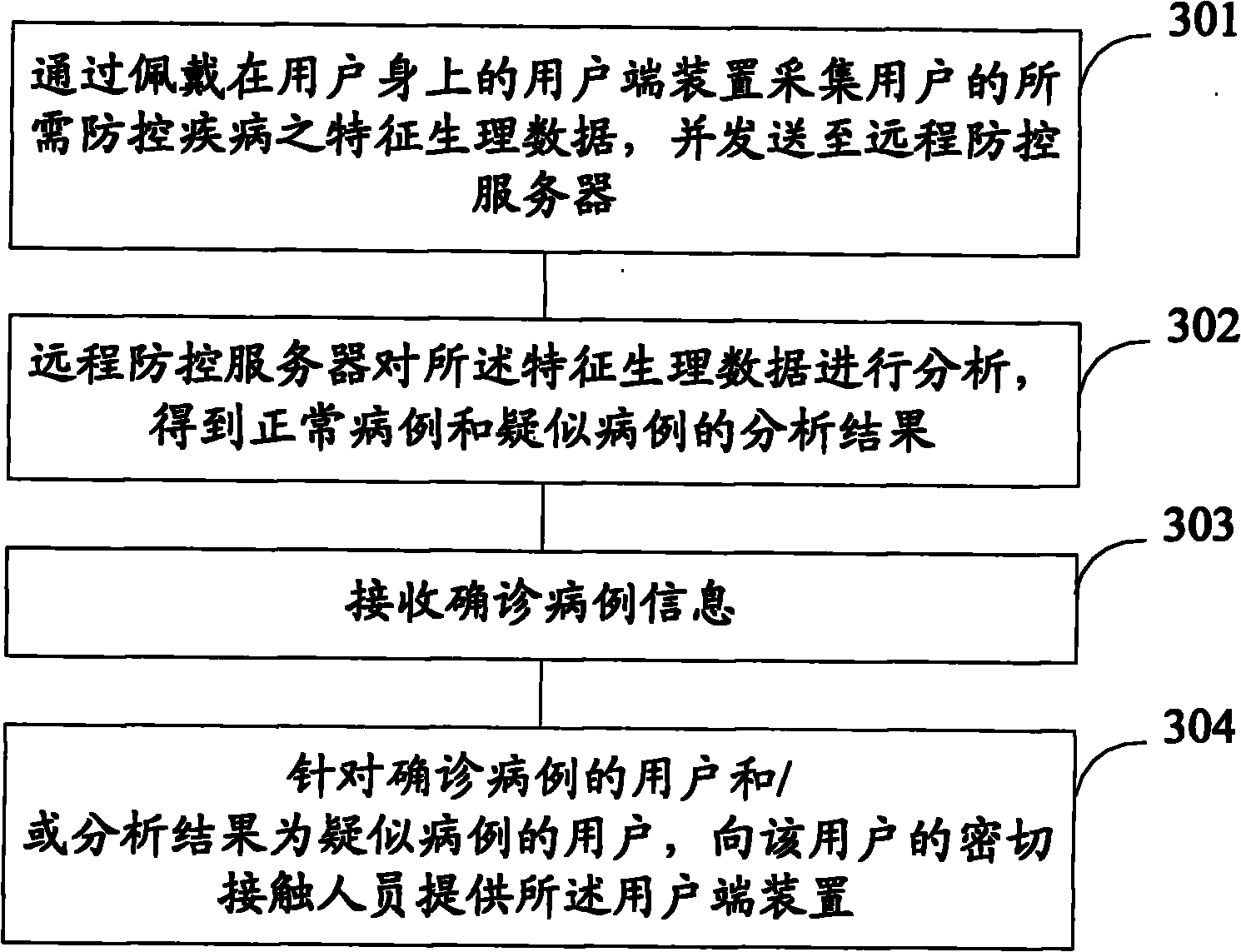 Disease prevention and treatment method and system